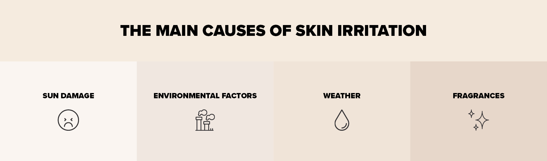 Skin irritants